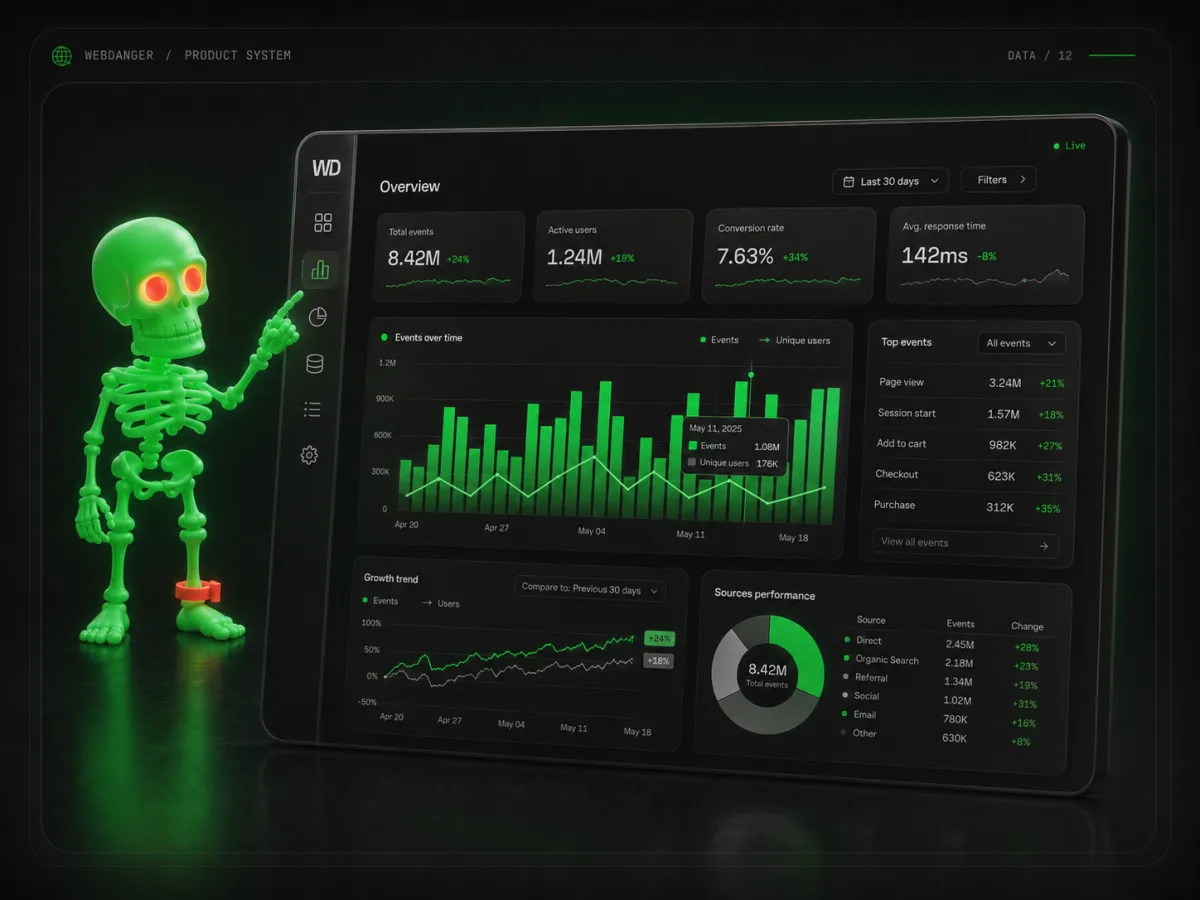 Data & analytics